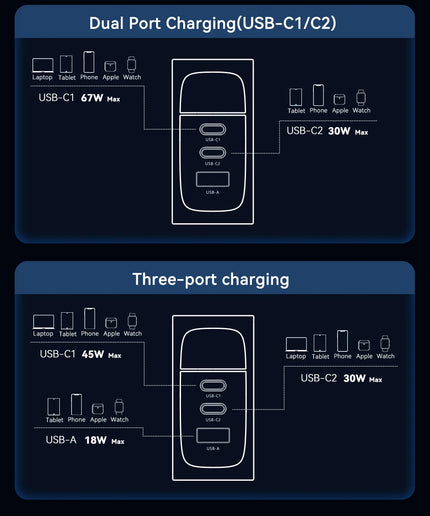 ASOMETECH 100W GaN Charger QC4.0 PD 67W 65W PPS Display Portable Multi USB Type C Fast Charger For Laptop Tablet iPhone Samsung