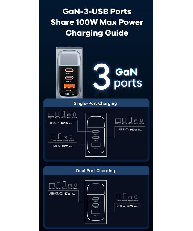 ASOMETECH 100W GaN Charger QC4.0 PD 67W 65W PPS Display Portable Multi USB Type C Fast Charger For Laptop Tablet iPhone Samsung