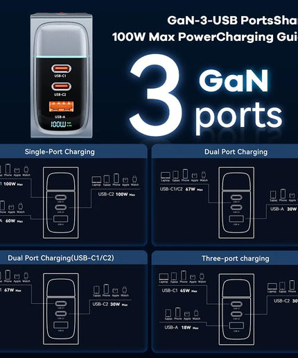 ASOMETECH 100W GaN Charger QC4.0 PD 67W 65W PPS Display Portable Multi USB Type C Fast Charger For Laptop Tablet iPhone Samsung